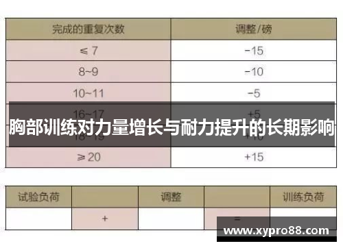 胸部训练对力量增长与耐力提升的长期影响